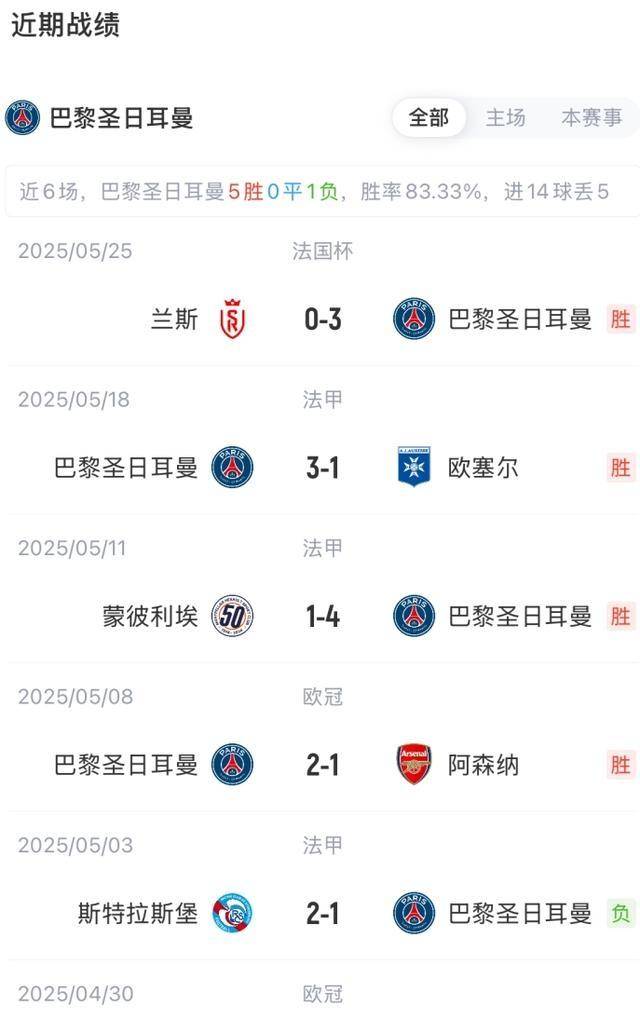 欧冠决赛巅峰对决:巴黎强阵出击国米锋线双煞压阵